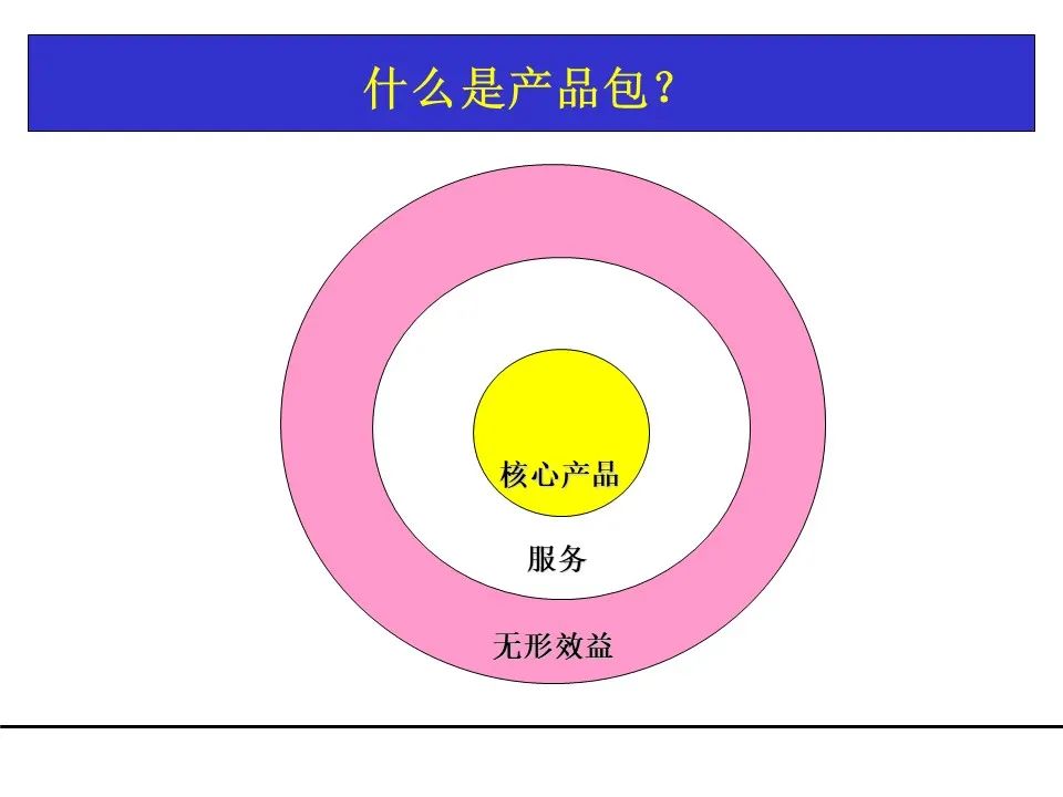 一份项目管理工具教材，团队架构、需求管理、关键路径都有了！可下载！