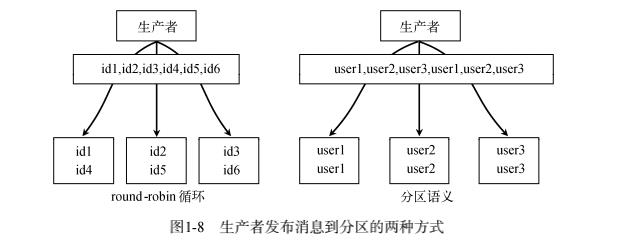 Kafka，是时候深入了解一下了