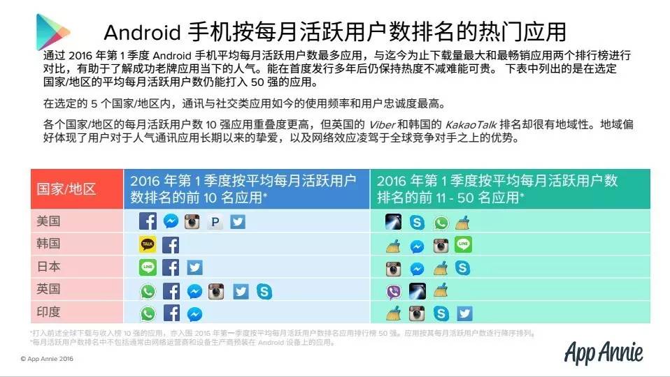 App Annie解析Google Play商店最热门游戏应用 |头条数读