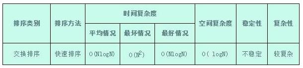 2. 快速排序 Quicksort