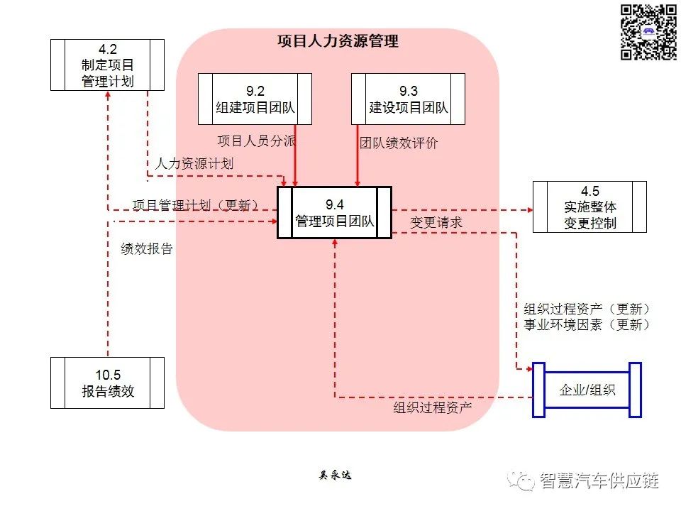 首发：图解项目管理PMP培训教材全套 PPT436