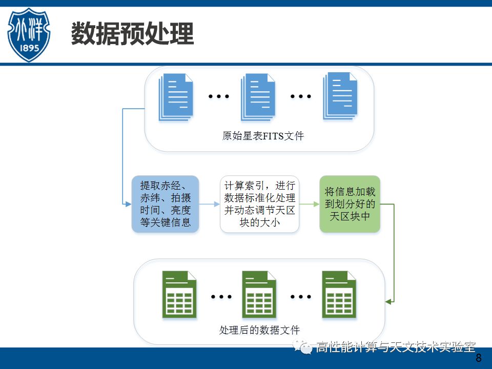 基于海量星表数据高效生成时间序列方法研究