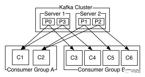 流式计算（二）-Kafka Stream