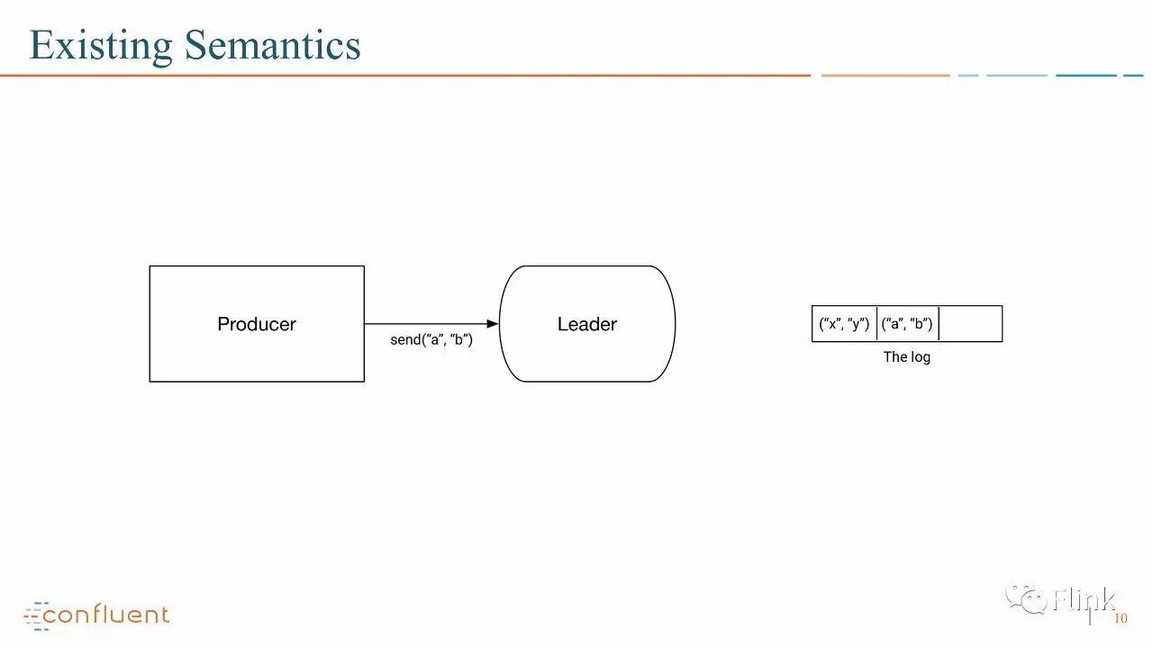 【PPT】Introducing Exactly Once Semantics in Apache Kafka