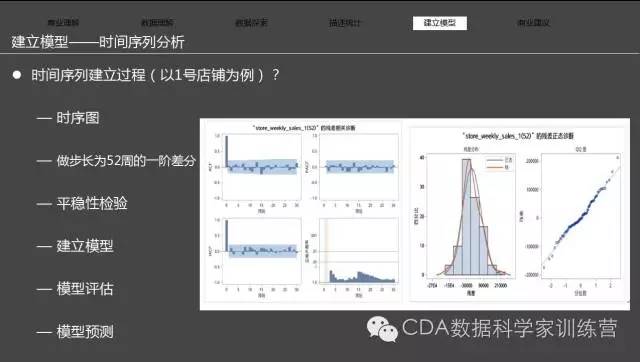 案例 | 基于时间序列的连锁超市销售分析报告