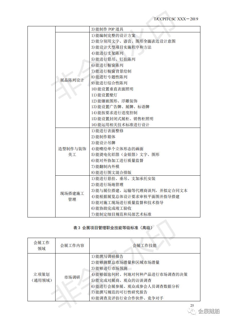 《会展项目管理职业技能等级标准》正式发布