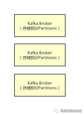 Kafka是靠什么机制保持高可靠，高可用的？