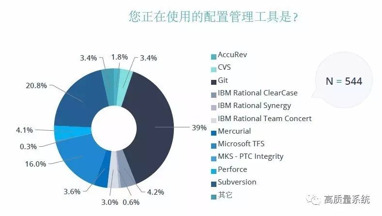 代码质量和审查状况年度报告！-2017（中文版）