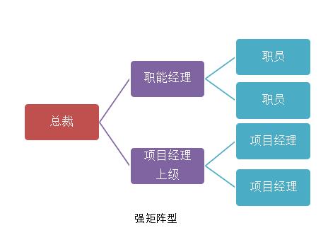 第2章 信息系统项目管理基础（要点+脑图）