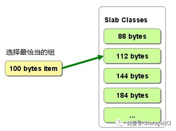 内存缓存数据库Memcached基础学习