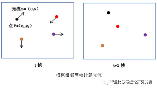 证券研究中的量价时空（9）：时光旅行、流媒体与视频识别、我眼中的计算机股（第二篇） （证券研究系列连载之四十五）