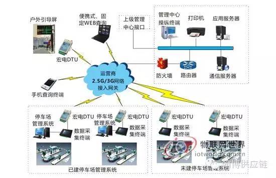 工程项目类供应链管理-采购项目管理