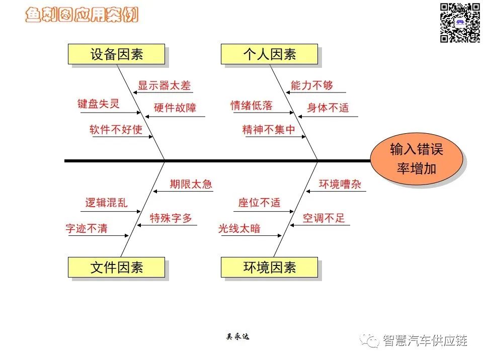 首发：图解项目管理PMP培训教材全套 PPT436