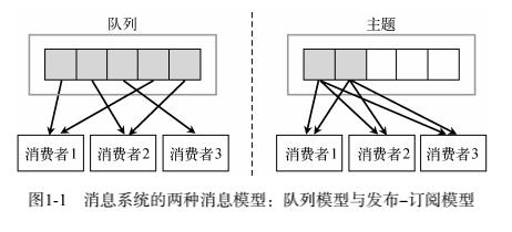 Kafka，是时候深入了解一下了