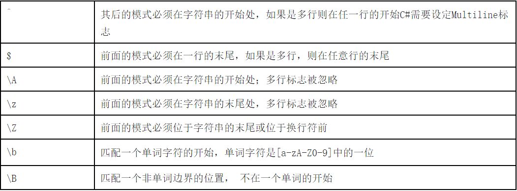 正则表达式基础语法讲解