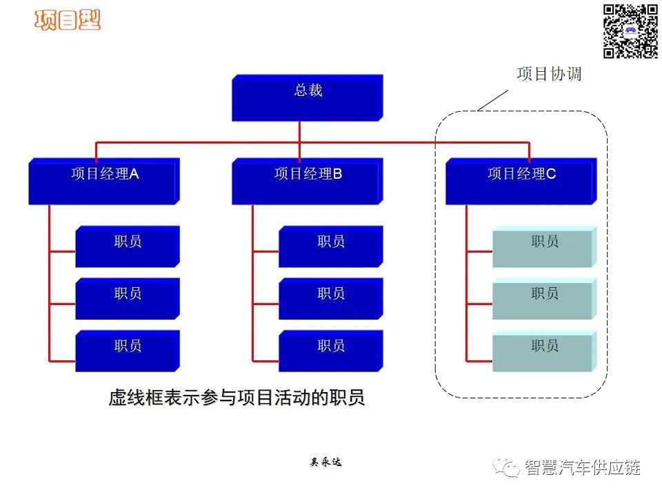 首发：图解项目管理PMP培训教材全套 PPT436