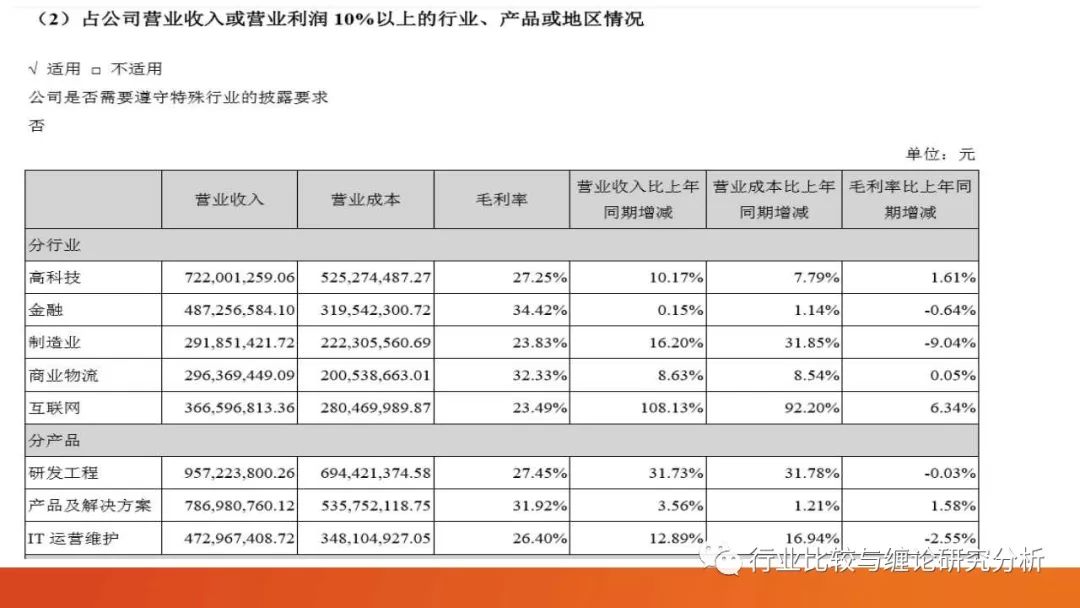 证券研究中的量价时空（9）：时光旅行、流媒体与视频识别、我眼中的计算机股（第二篇） （证券研究系列连载之四十五）