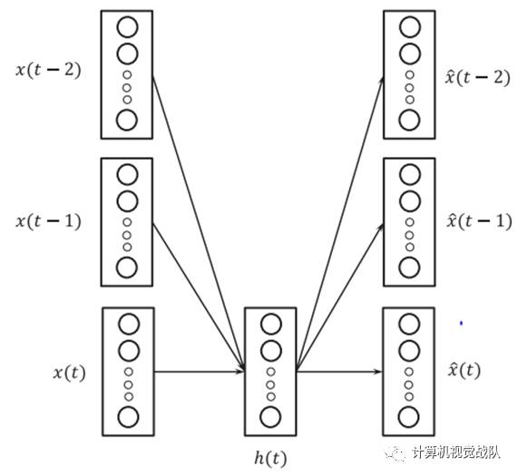 深度学习的时间序列模型评价