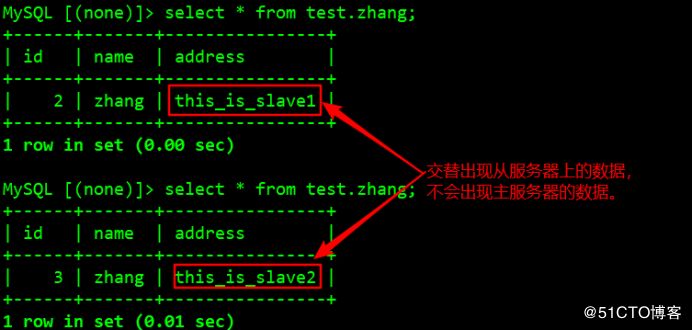 【技术】部署MySQL主从复制与读写分离