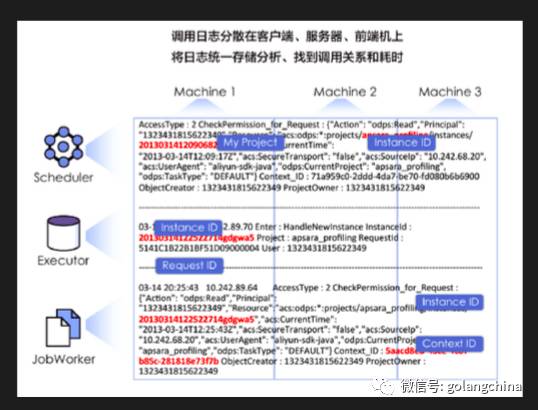 阿里云基于 Go 的微服务架构分享