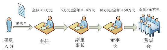 责任链模式图示.gif-12.8kB