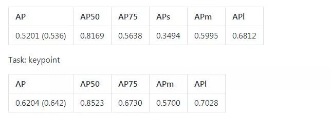 Github 代码实践：Pytorch 实现的语义分割器