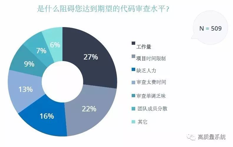 代码质量和审查状况年度报告！-2017（中文版）