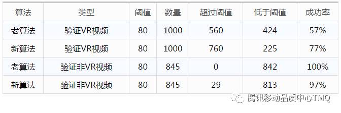 VR 视频识别率测试方案