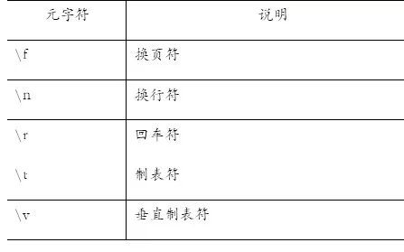 正则表达式之空白元字符