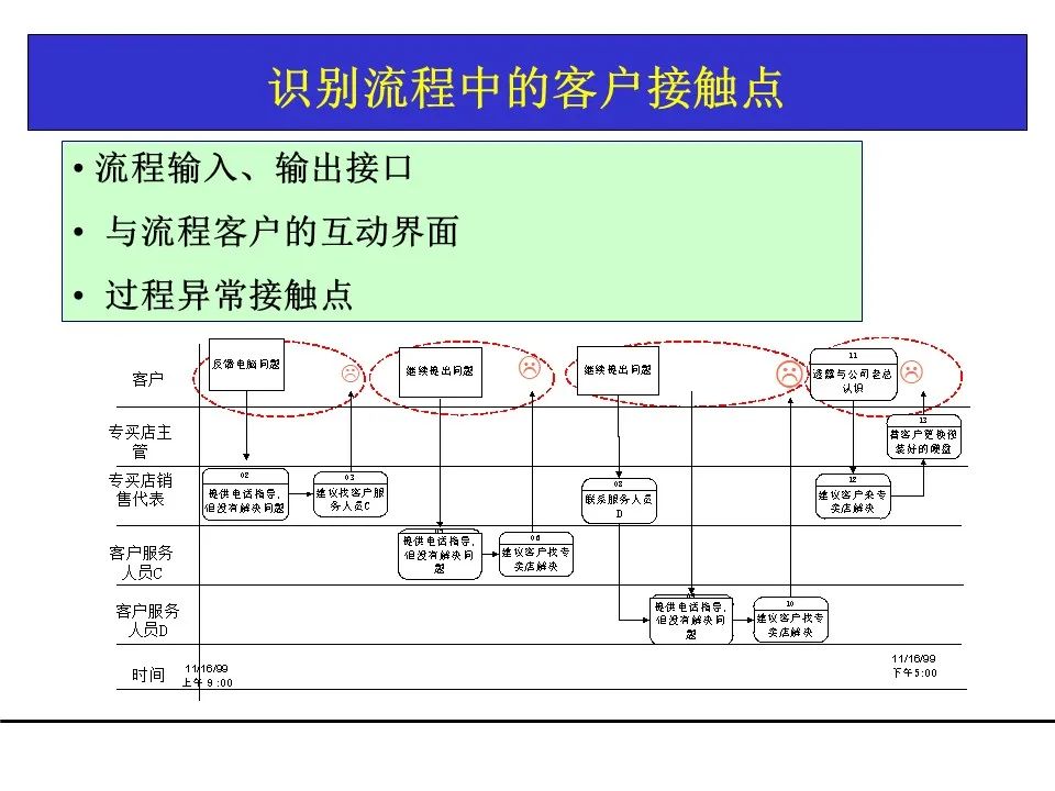 一份项目管理工具教材，团队架构、需求管理、关键路径都有了！可下载！