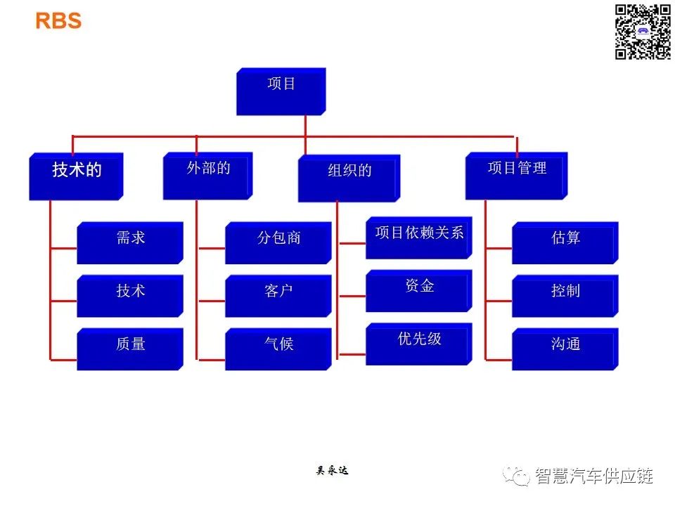 首发：图解项目管理PMP培训教材全套 PPT436