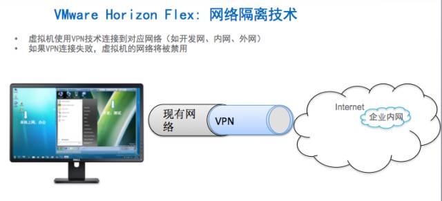 虚拟桌面网络隔离方案