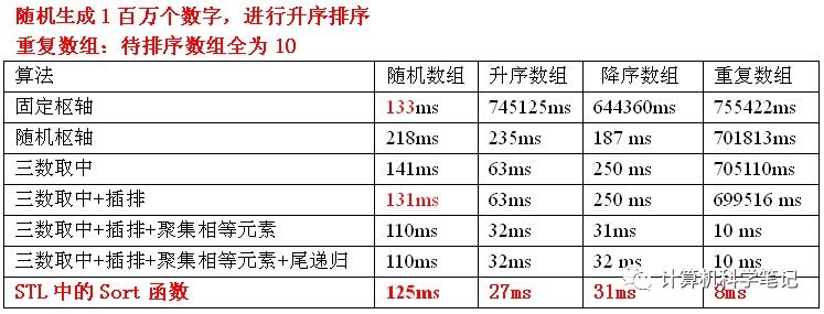 你真的懂快速排序吗？