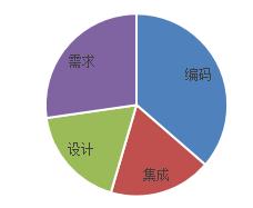 开篇│“提升代码质量”专题系列——证券软件总部持续推进质量提升计划