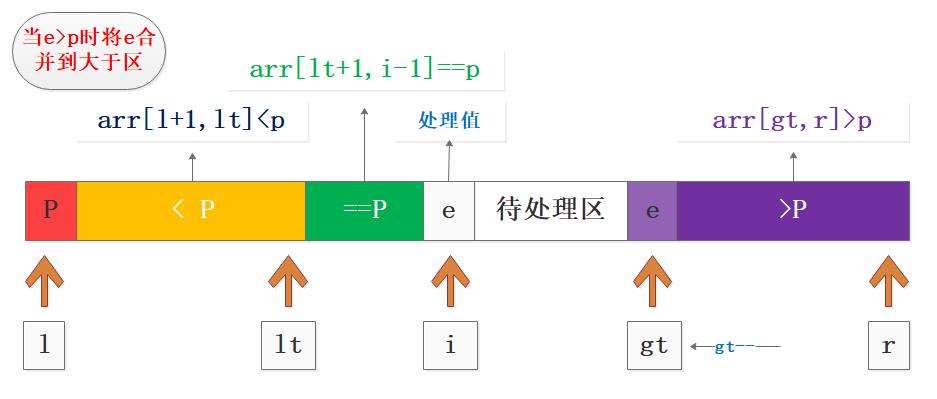 深入理解快速排序和 STL 的 sort 算法