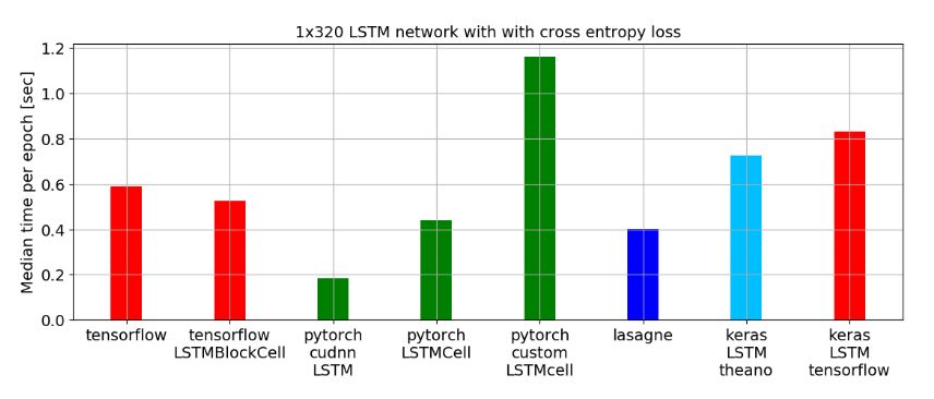 重磅 | 一份 PyTorch 的快速入门指南