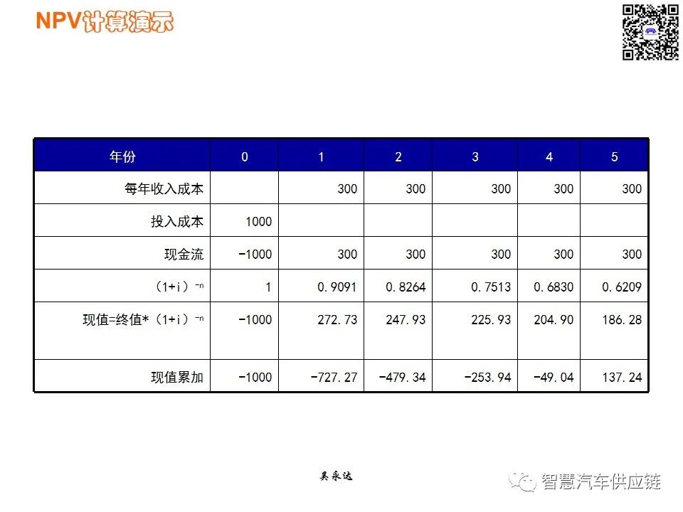 首发：图解项目管理PMP培训教材全套 PPT436