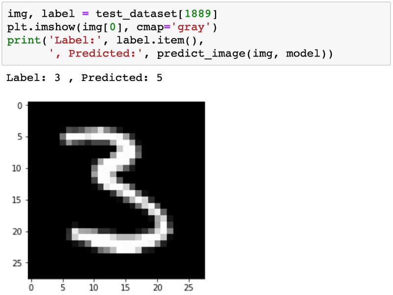 从零开始学PyTorch：一文学会线性回归、逻辑回归及图像分类