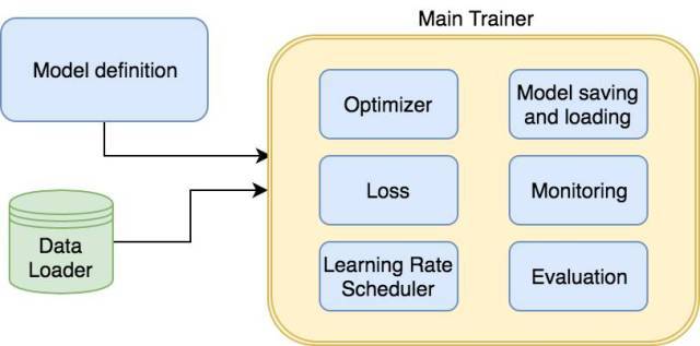 干货|如何从TensorFlow转入PyTorch