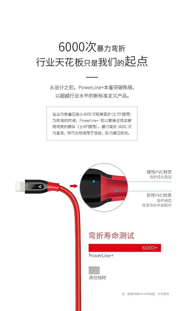 iPhone7/6S/6手机 ipad充电线 苹果MFI认证（0.9M/1.8M），能拉动1.5吨汽车！