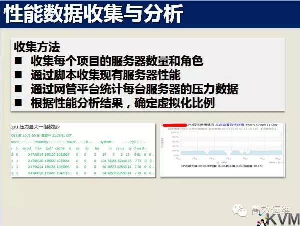 虚拟化项目如何构建压力模型？| 肖力说KVM（2）