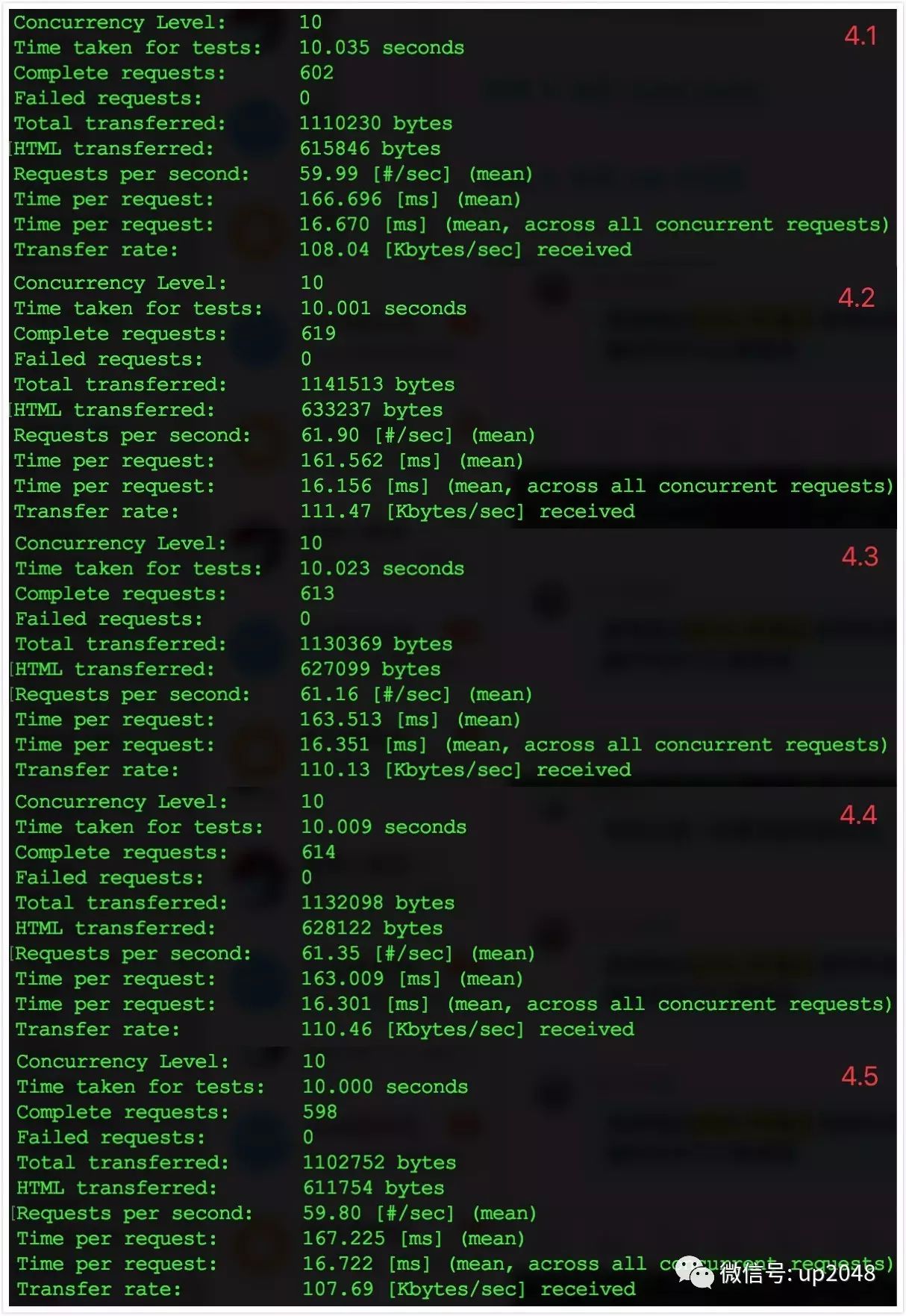 记一次 Laravel 应用性能调优经历