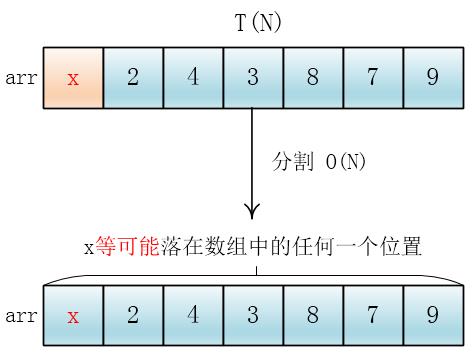 快速排序（基础版）