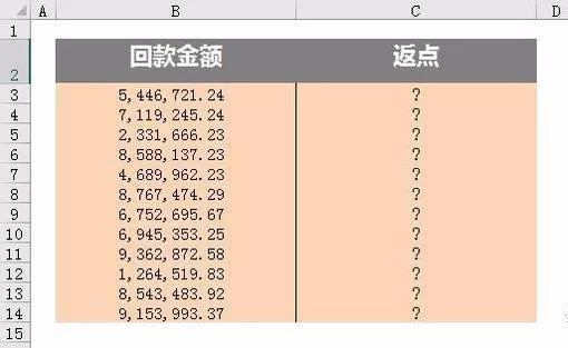 如何用Excel函数计算阶梯分段累计提成？