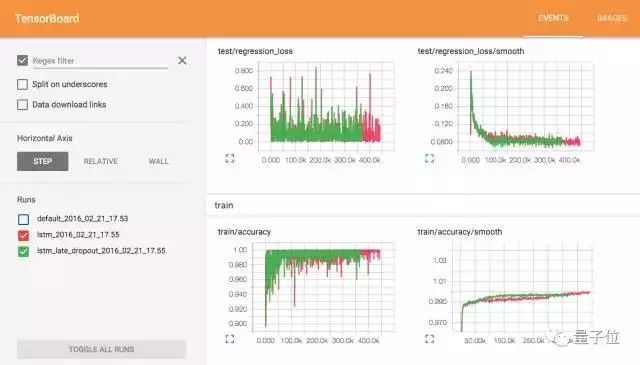 PyTorch还是TensorFlow？这有一份新手指南