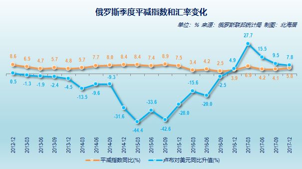 【欧亚经济】俄罗斯年度和季度GDP时间序列数据表