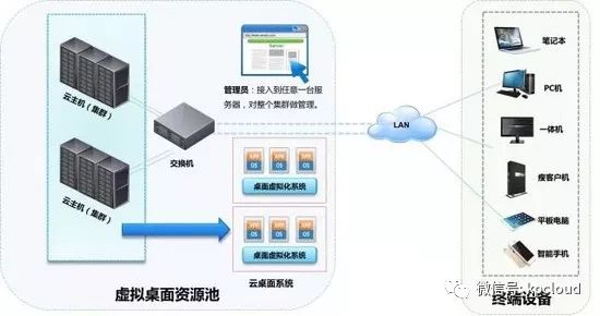 IDV和VDI，桌面虚拟化选哪种好？