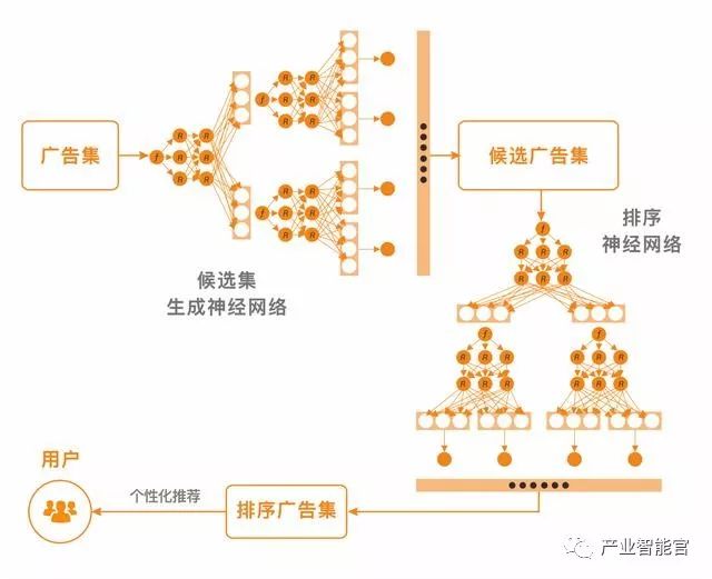 【机器学习】深入剖析DotC United Group机器学习框架平台Pegasus