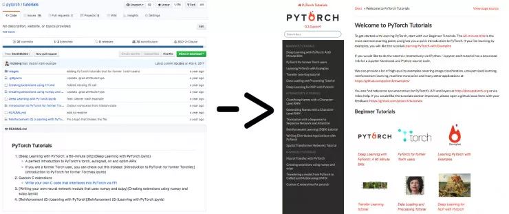 PyTorch 团队发表周年感言：感谢日益壮大的社群，这一年迎来六大核心突破