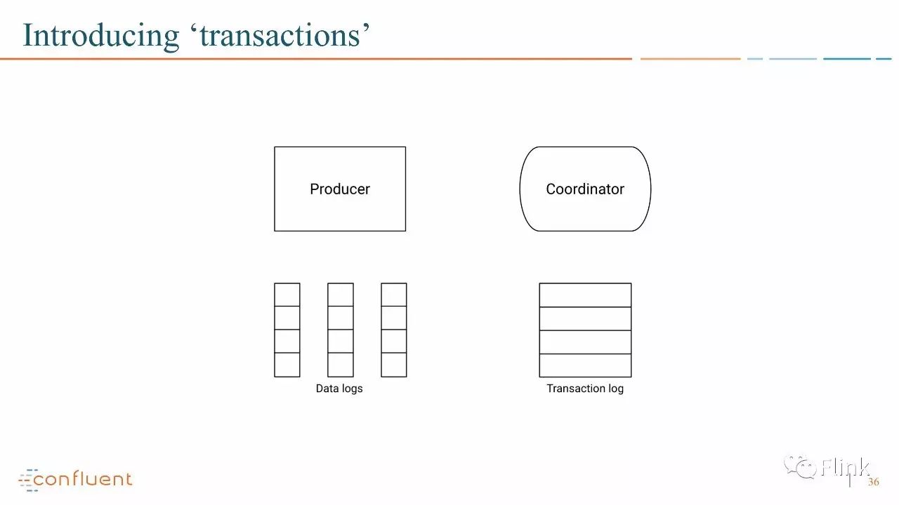 【PPT】Introducing Exactly Once Semantics in Apache Kafka